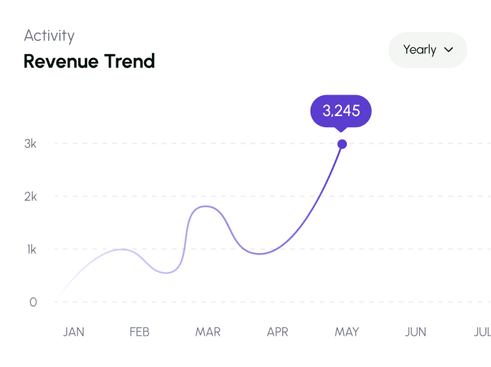AI-Driven Growth